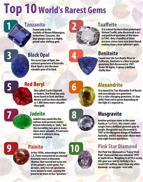 top 10 hardest gemstones